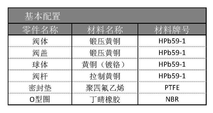 黃銅內螺紋雙接管防泄漏燃氣球閥